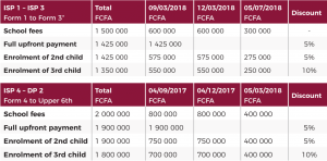 school_fees